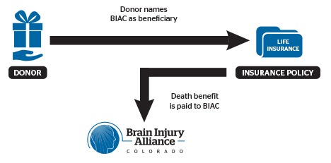 Beneficiary-on-Life-Insurance